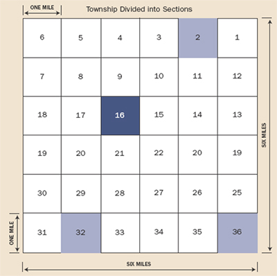 STL Section Map