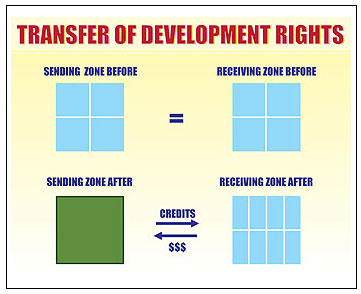 TDR Diagram 2 - Jersey City